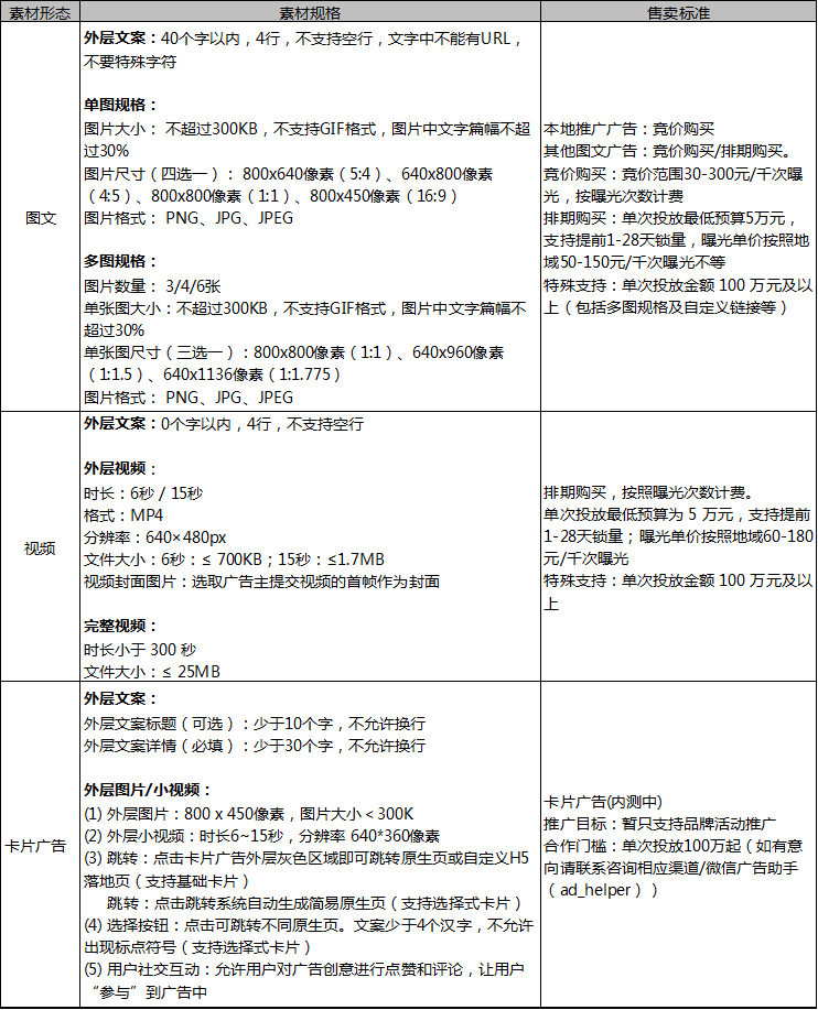 微信朋友圈廣告價格